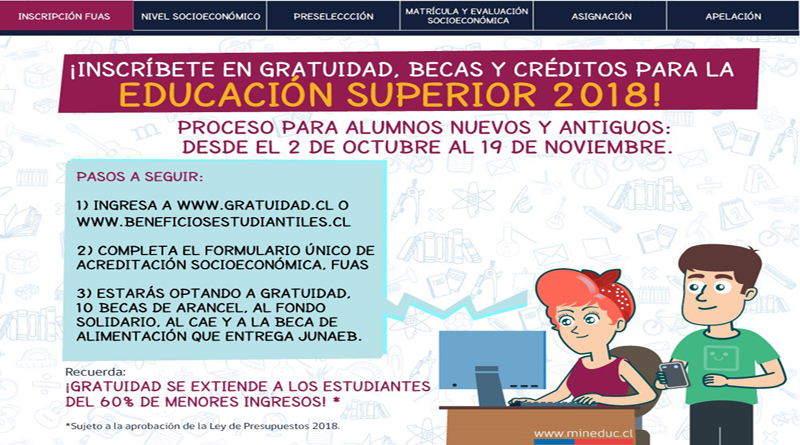 Comienzan postulaciones para acceder a Gratuidad y Beneficios Estudiantiles 2018