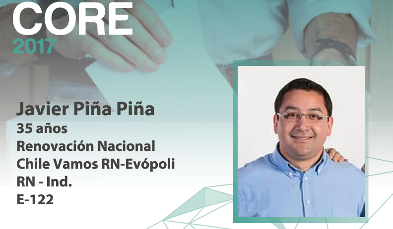 Candidato Core: Javier Piña Piña