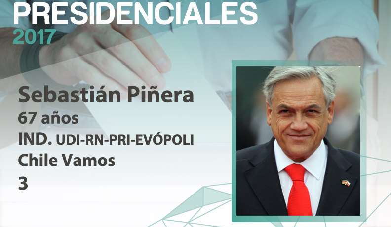 Candidato Presidente: Sebastián Piñera