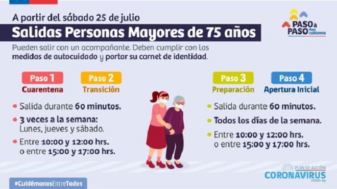 Extienden rango horario para que adultos mayores de 75 años puedan salir a caminar