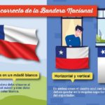 Cuadro azul, ¿a la derecha o izquierda del espectador?: Así debes poner la bandera chilena en Fiestas Patrias