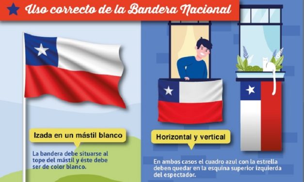 Así debes poner la bandera chilena durante Fiestas Patrias