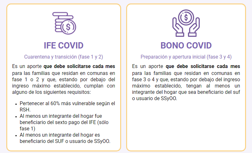 Revisa cómo postular al nuevo Bono Covid